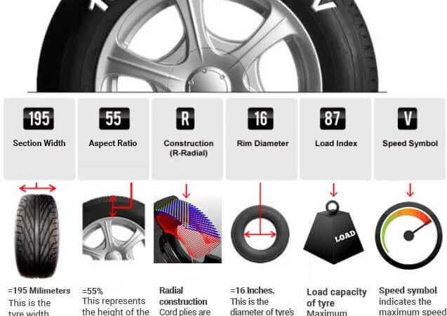 how to read a tyre